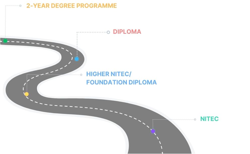 Two Yeasr Degree Programme