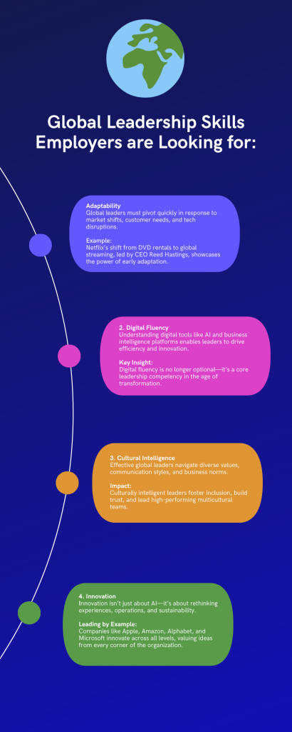 The Future of Leadership